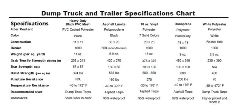 Dump Truck Size Chart
